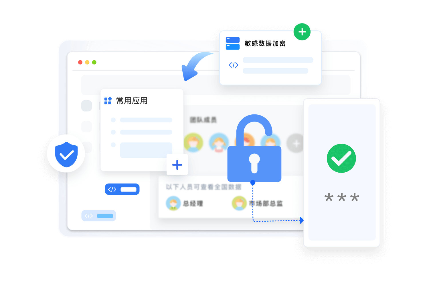 安全防护