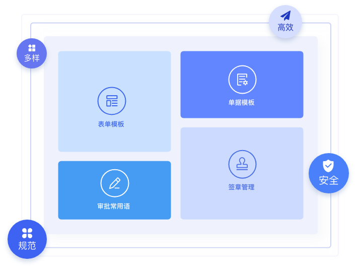 款式多样模板系统