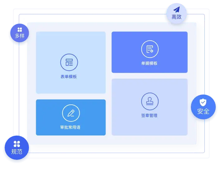 款式多样模板系统