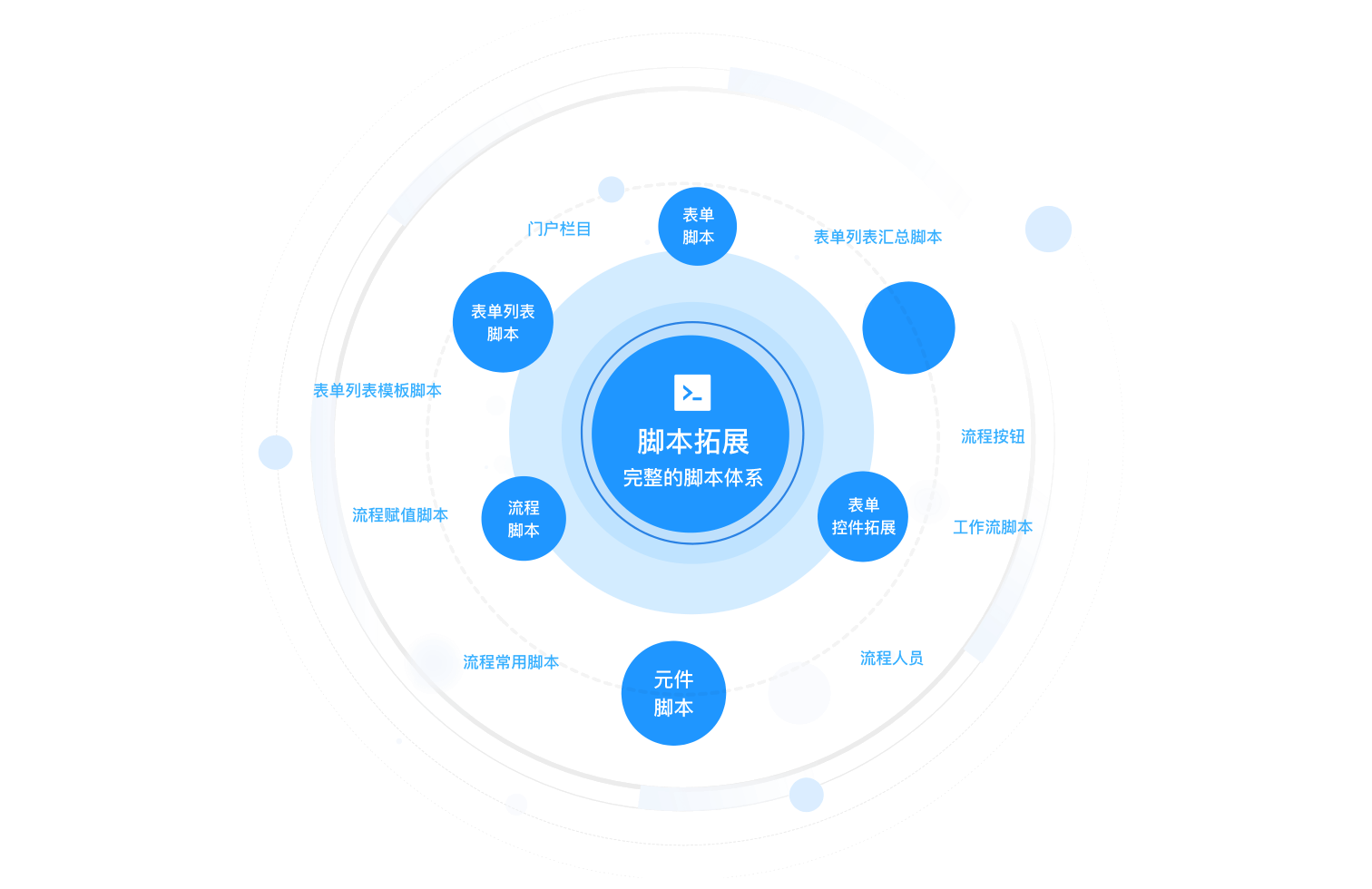 脚本扩展