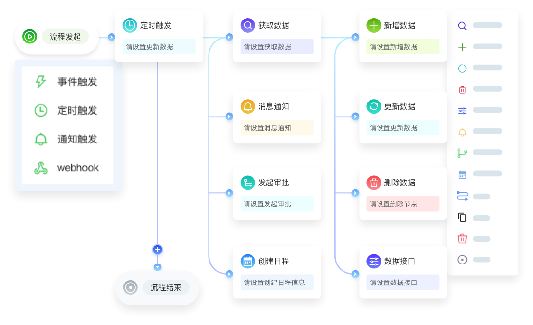 任务流程