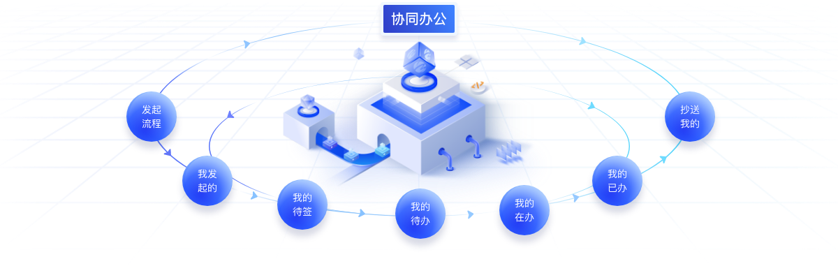 协同办公的特色流程