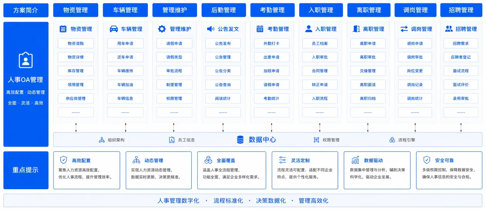 人事OA管理