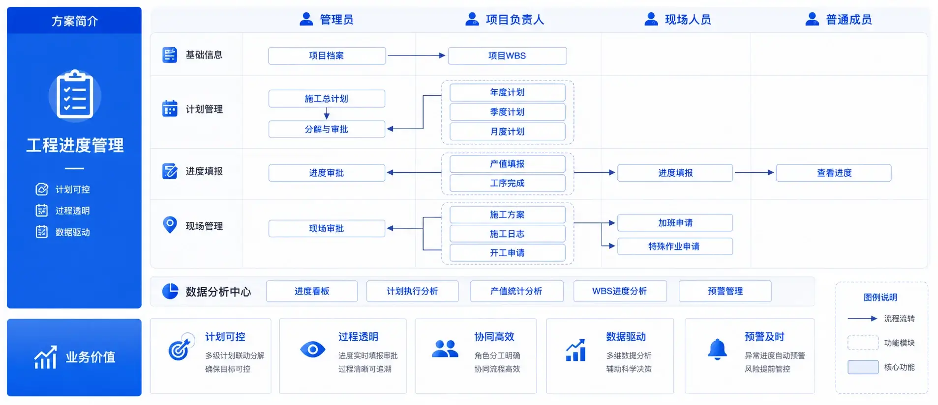 工程进度管理