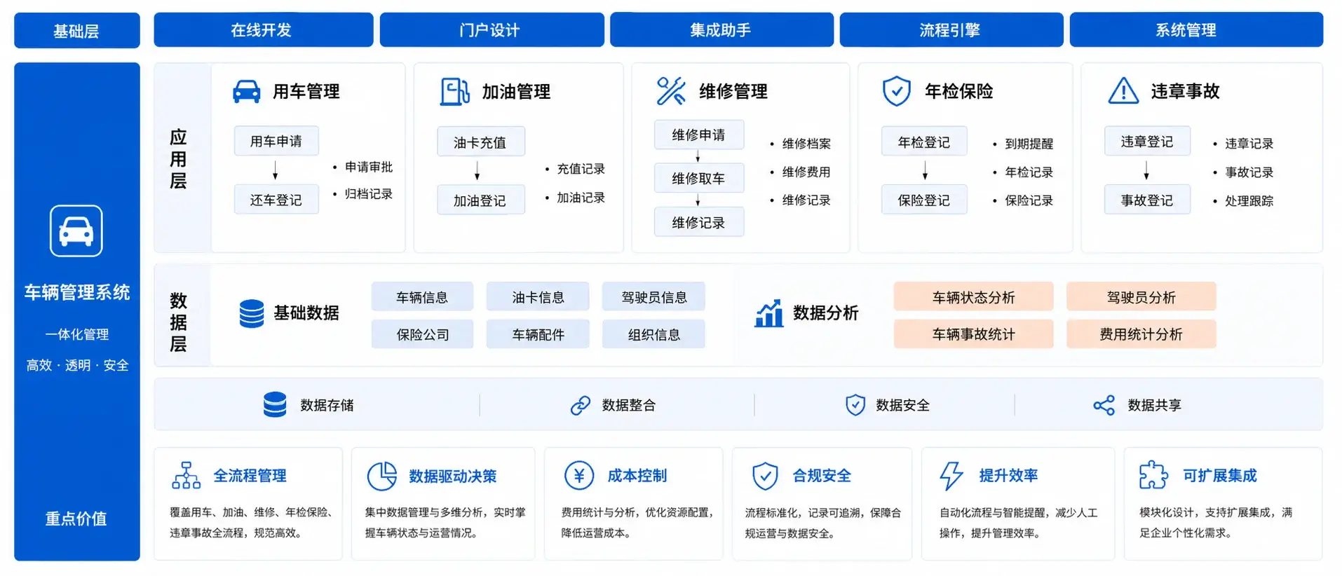 车辆管理