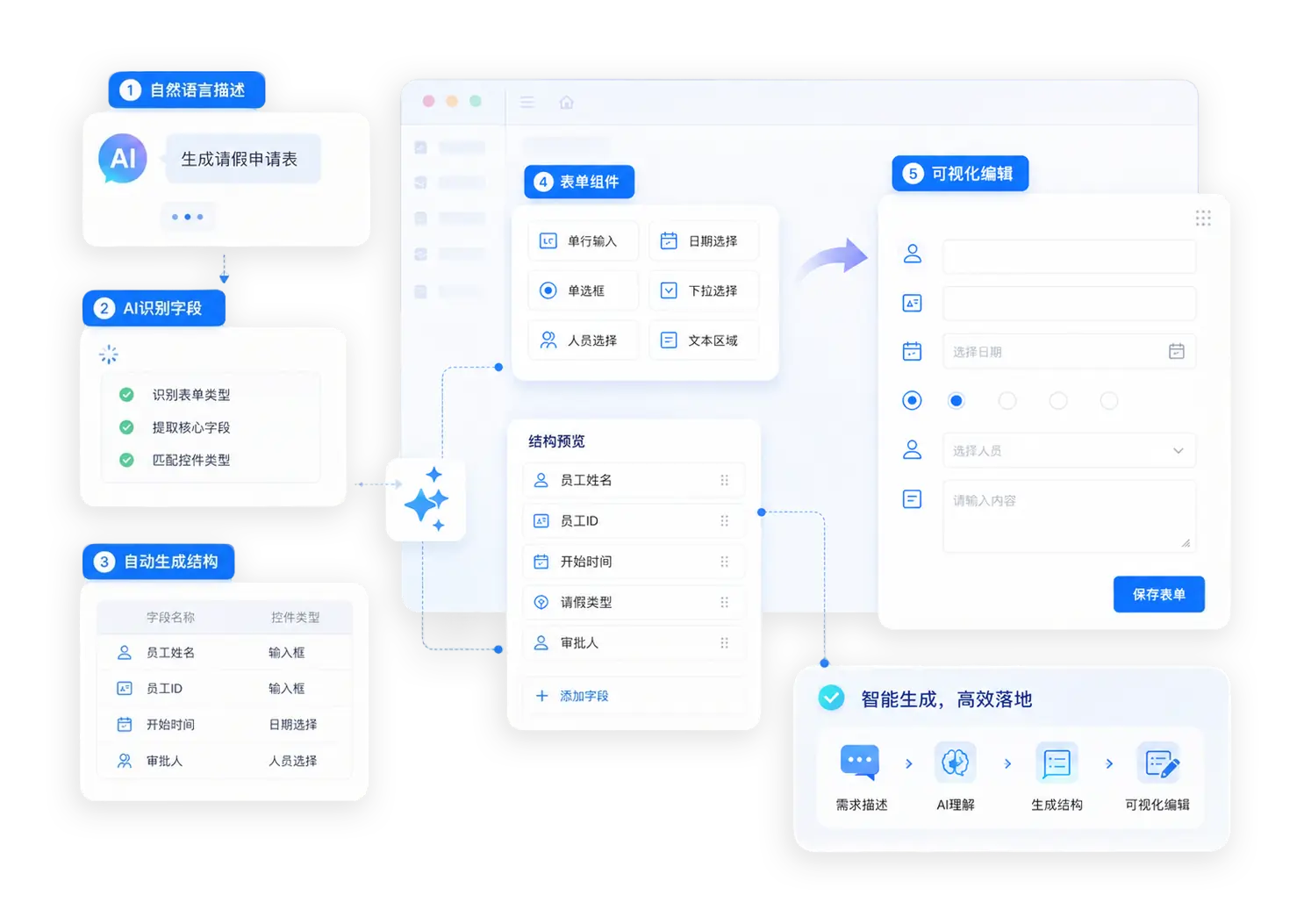智能创建表单