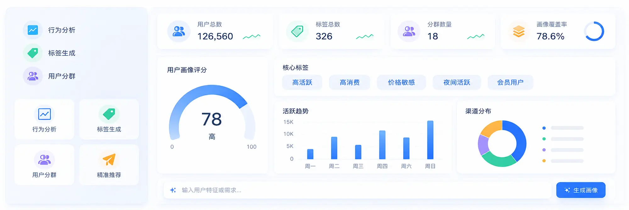 用户画像
