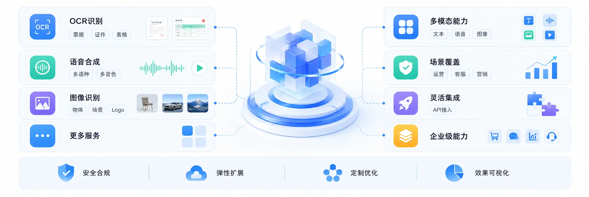 更多模型服务