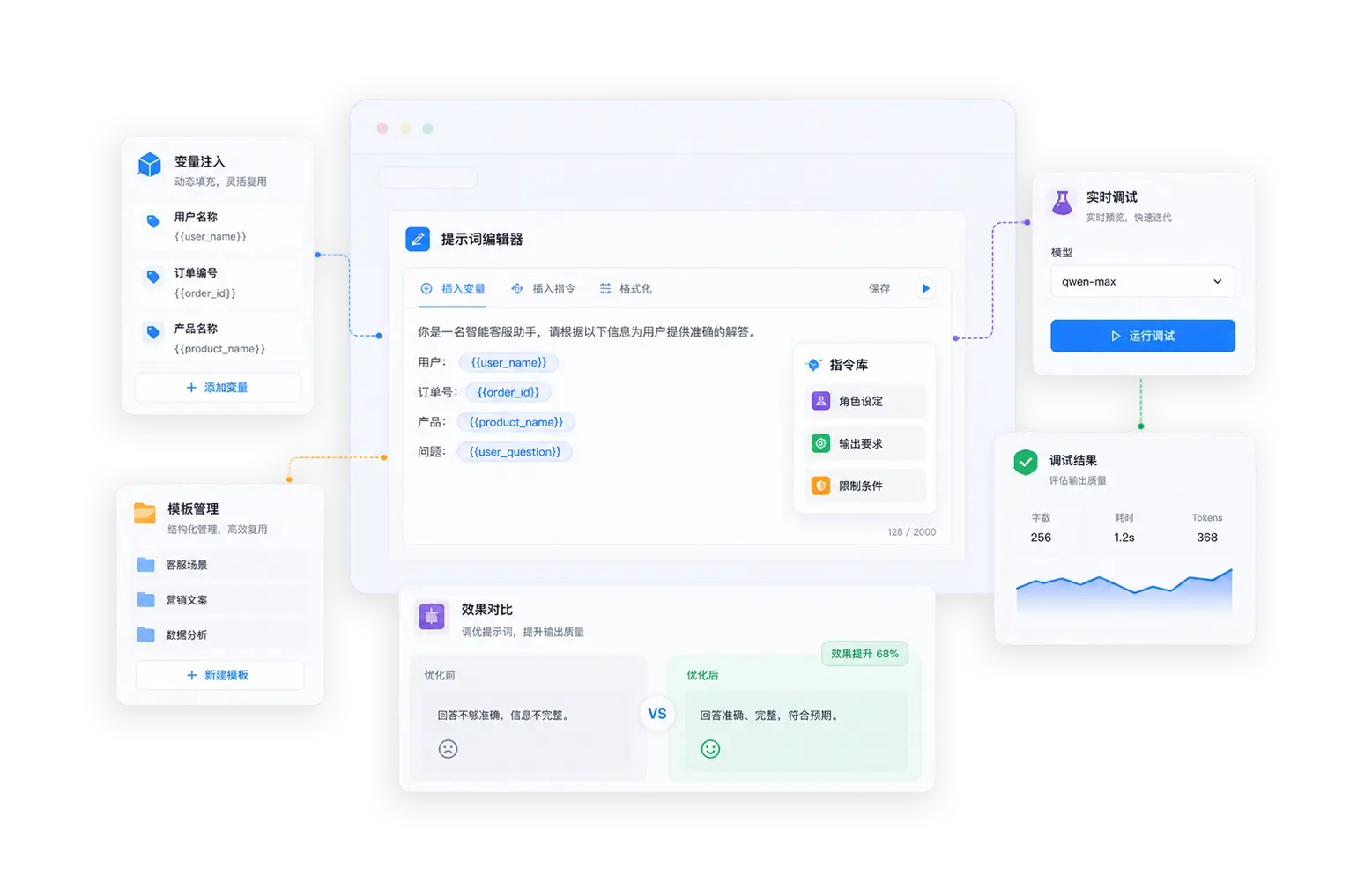 提示词设计