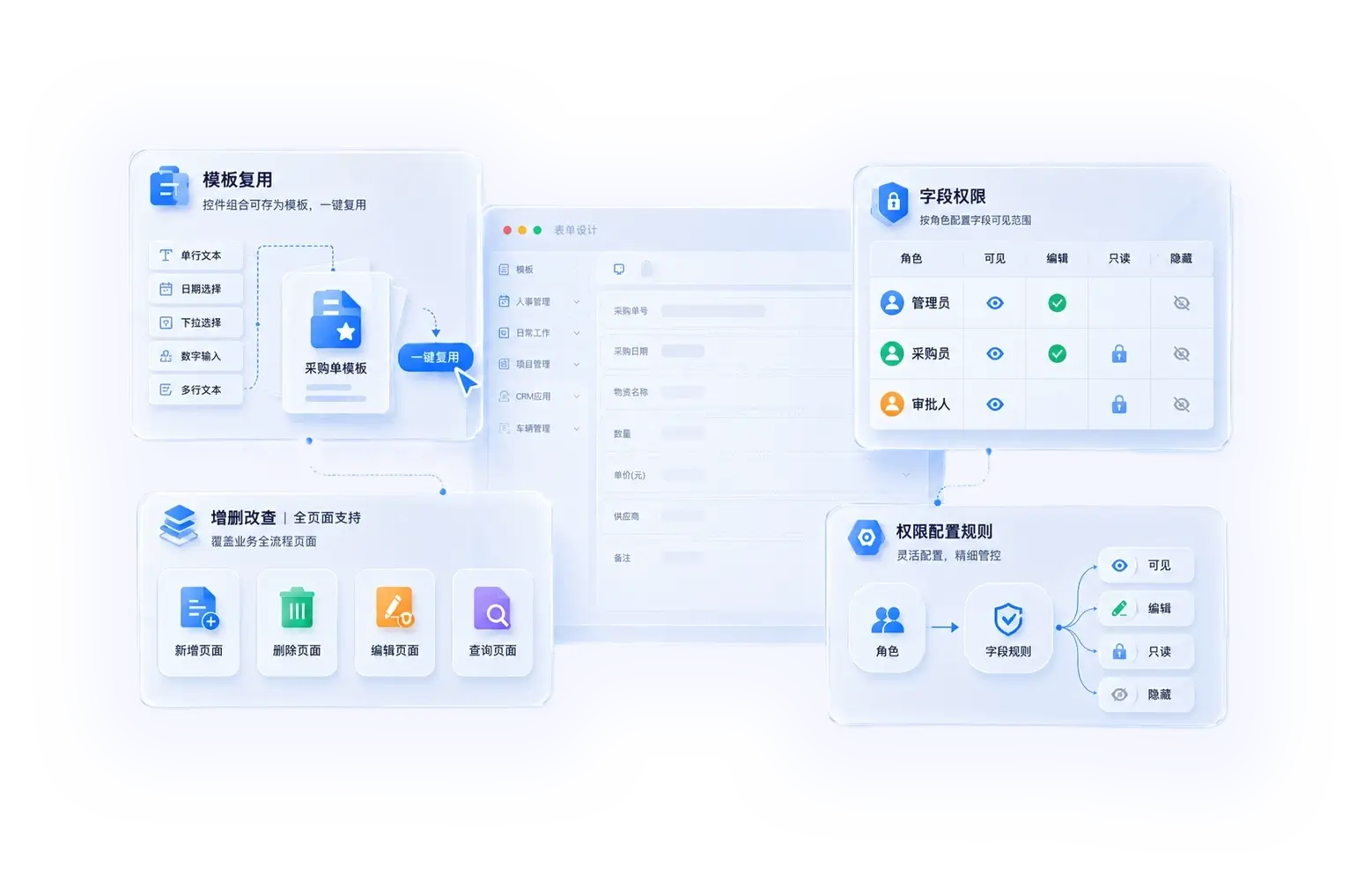 模板与权限