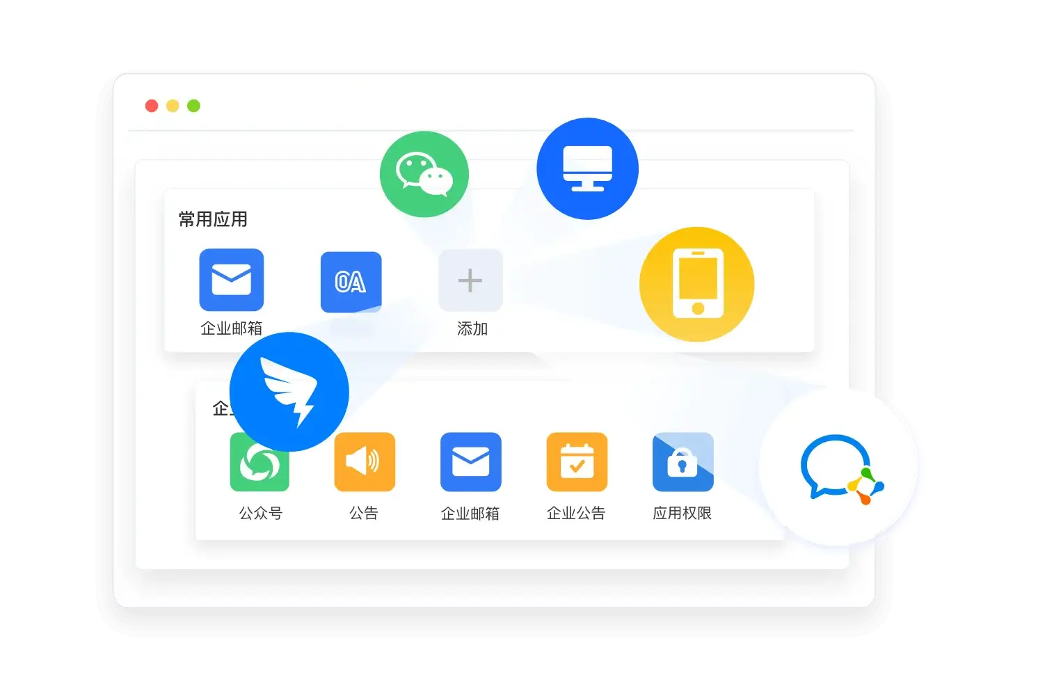 应用集成