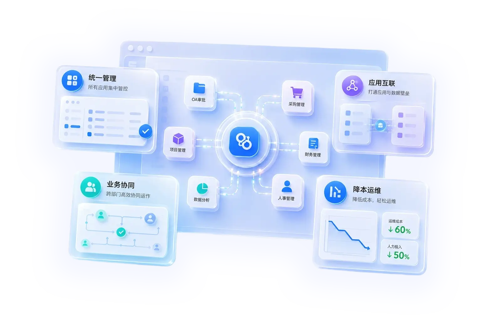 业务应用一体化