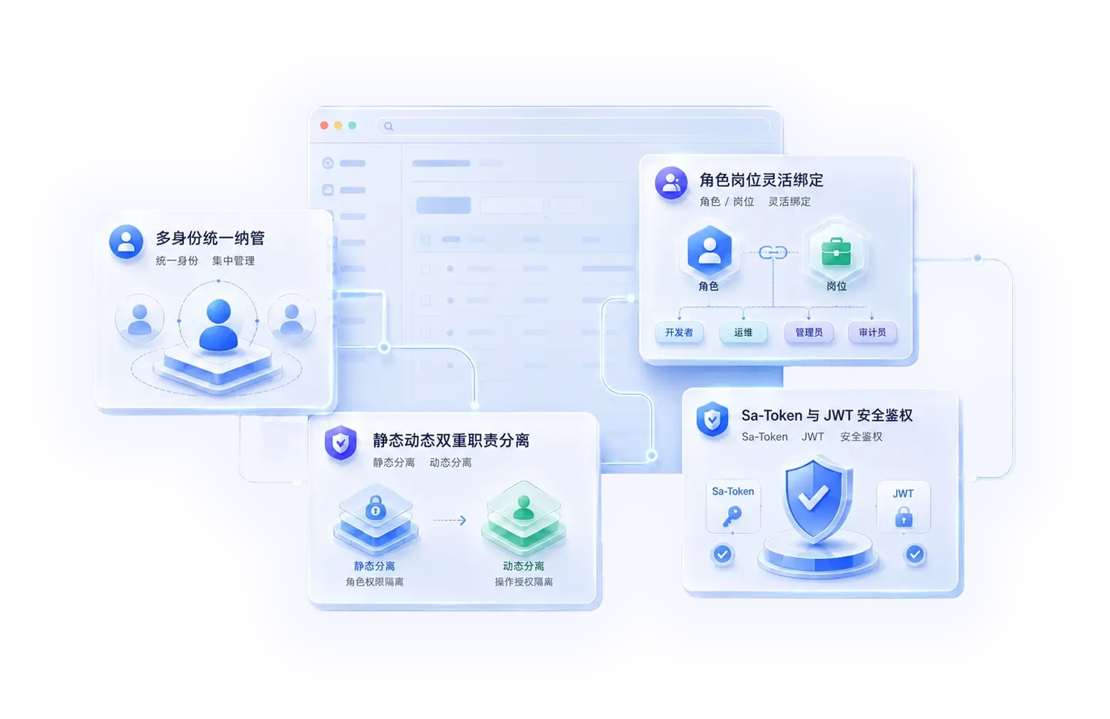 身份管理