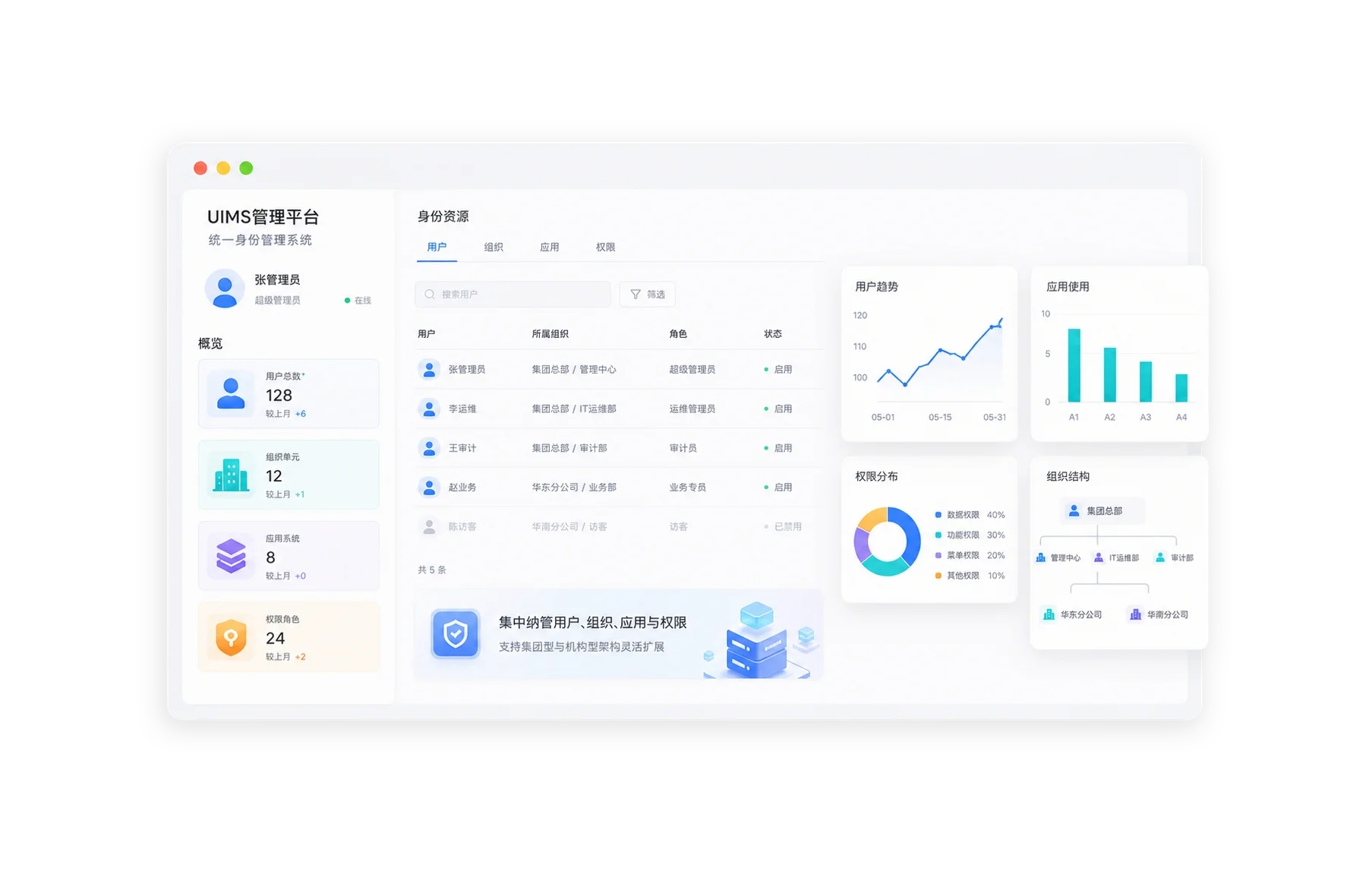UIMS管理平台