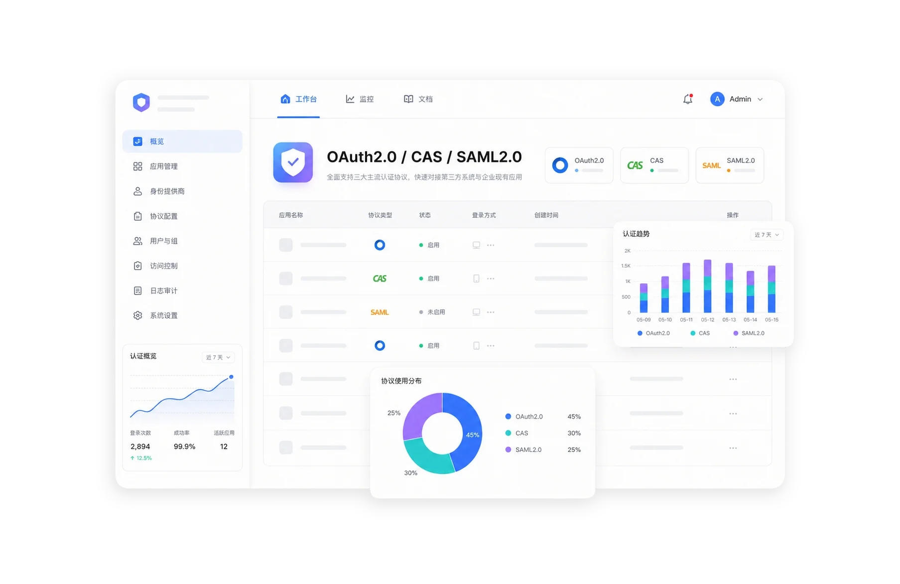 OAuth2.0/CAS/SAML2.0