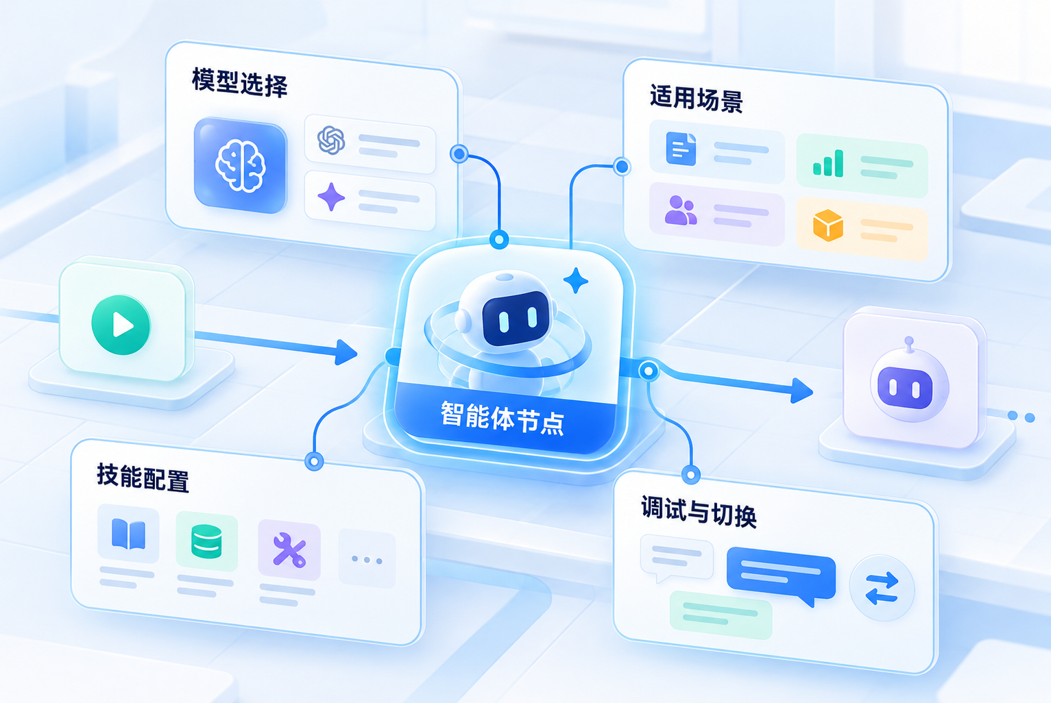 多智能体管理：设计中、启用中、已归档三个状态的管理示意