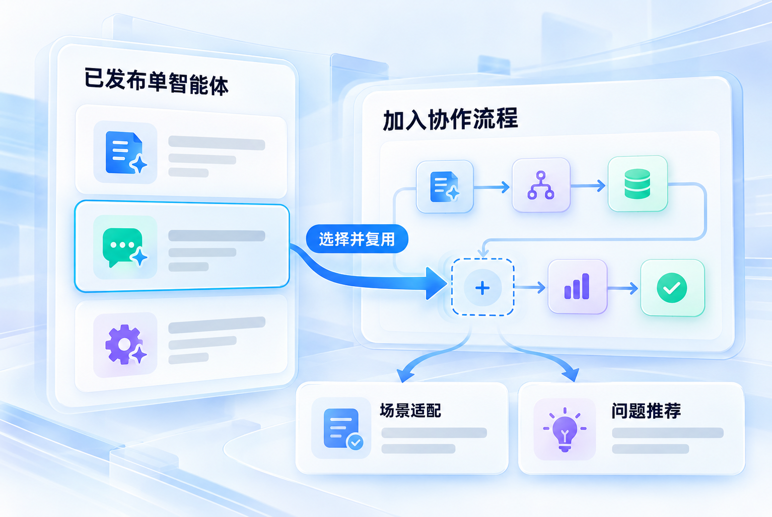 多智能体管理：设计中、启用中、已归档三个状态的管理示意