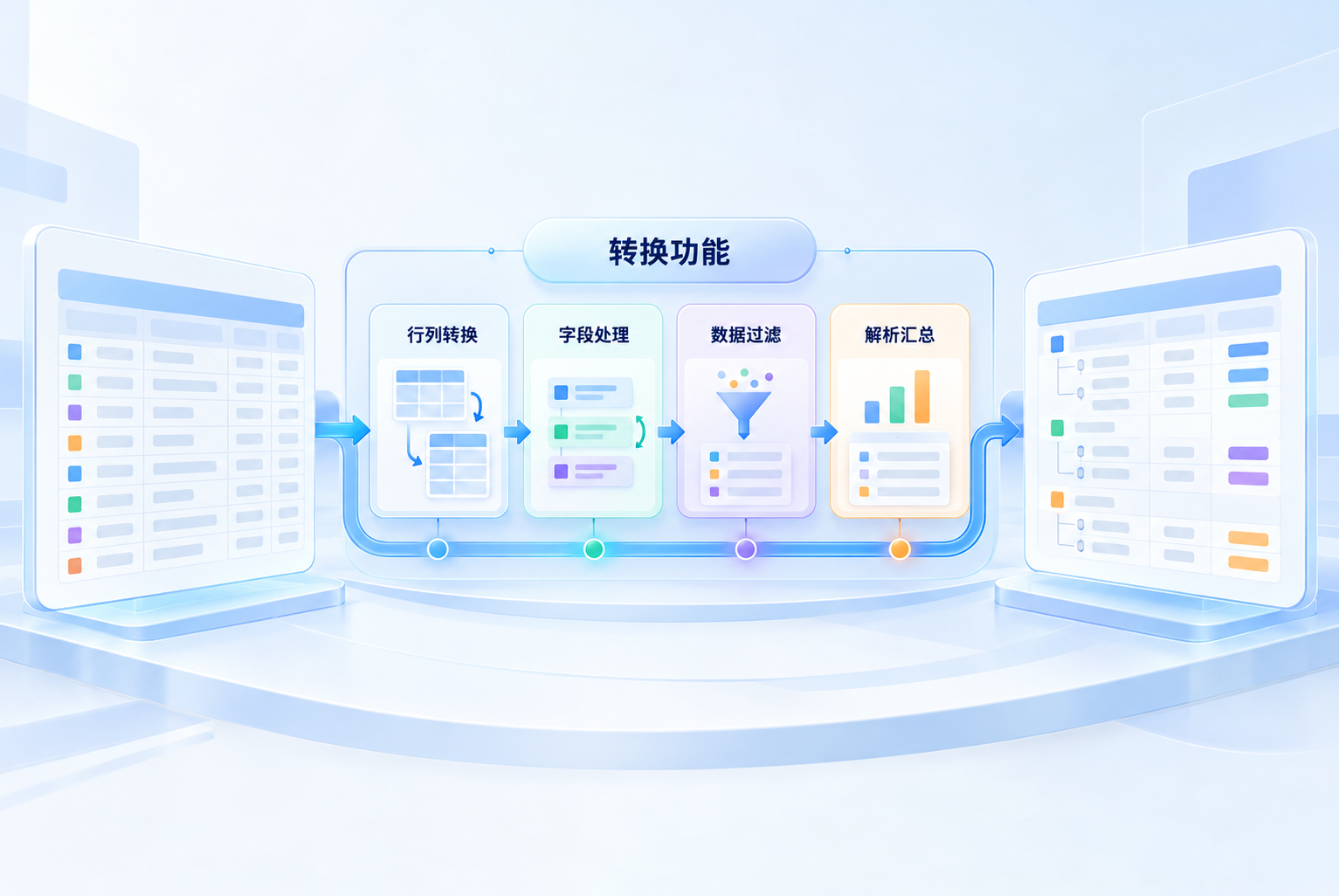 转换功能：行列转换、字段处理、数据过滤和解析汇总后的结果预览