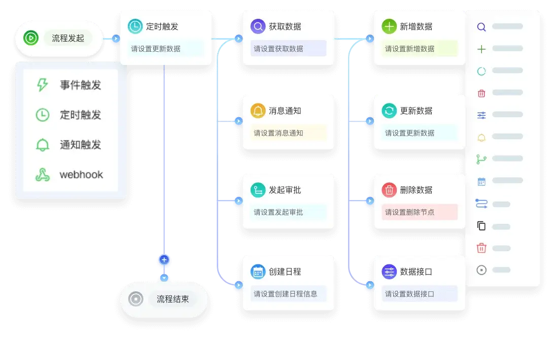 任务流程