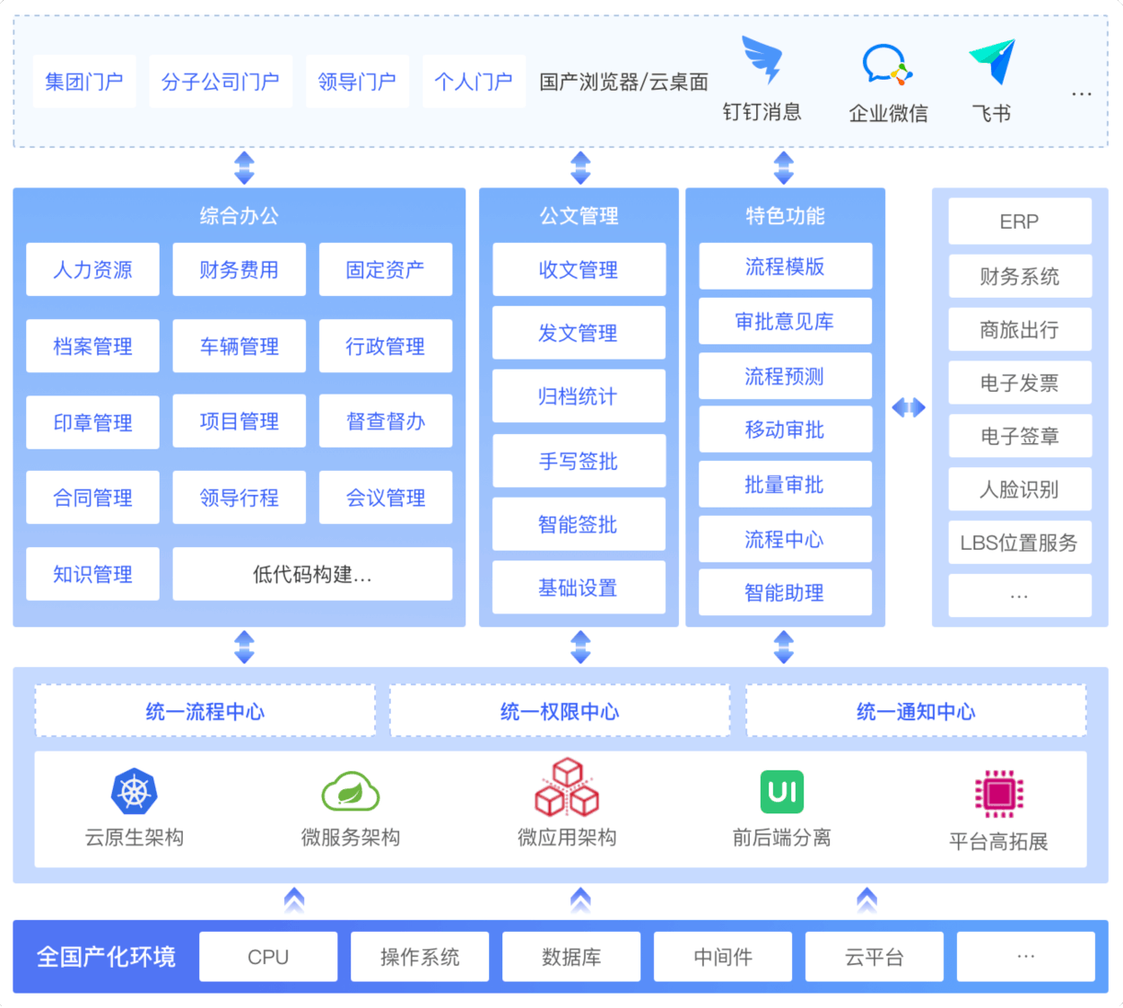 人事OA管理