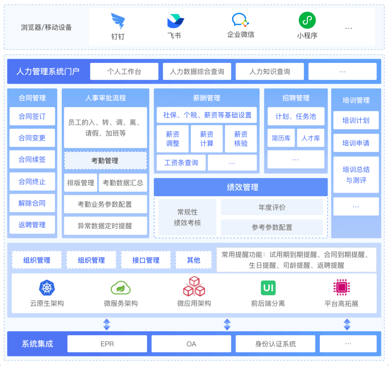 人事管理