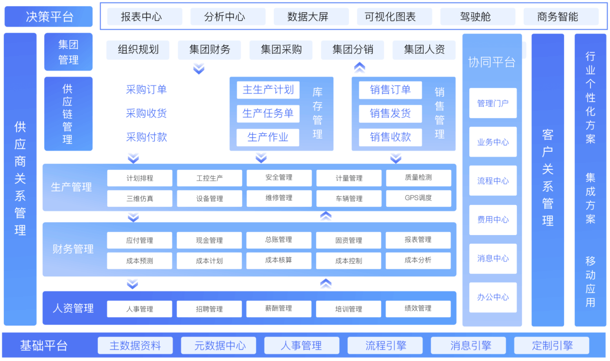 ERP系统
