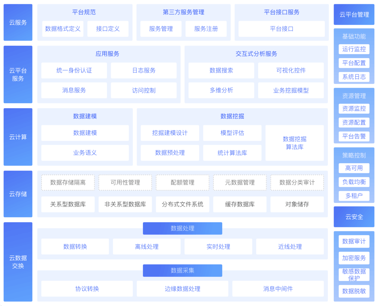 设备服务云平台
