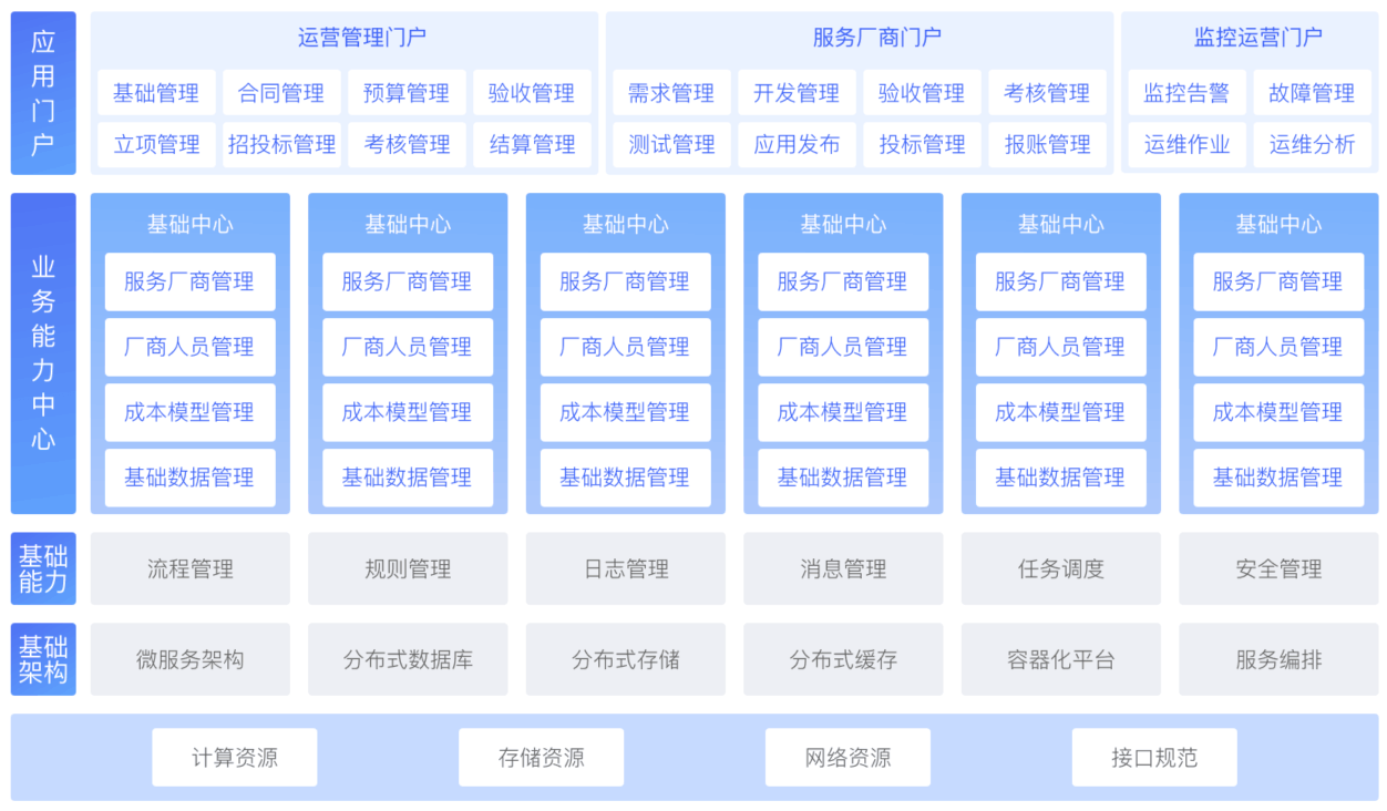 TRP系统