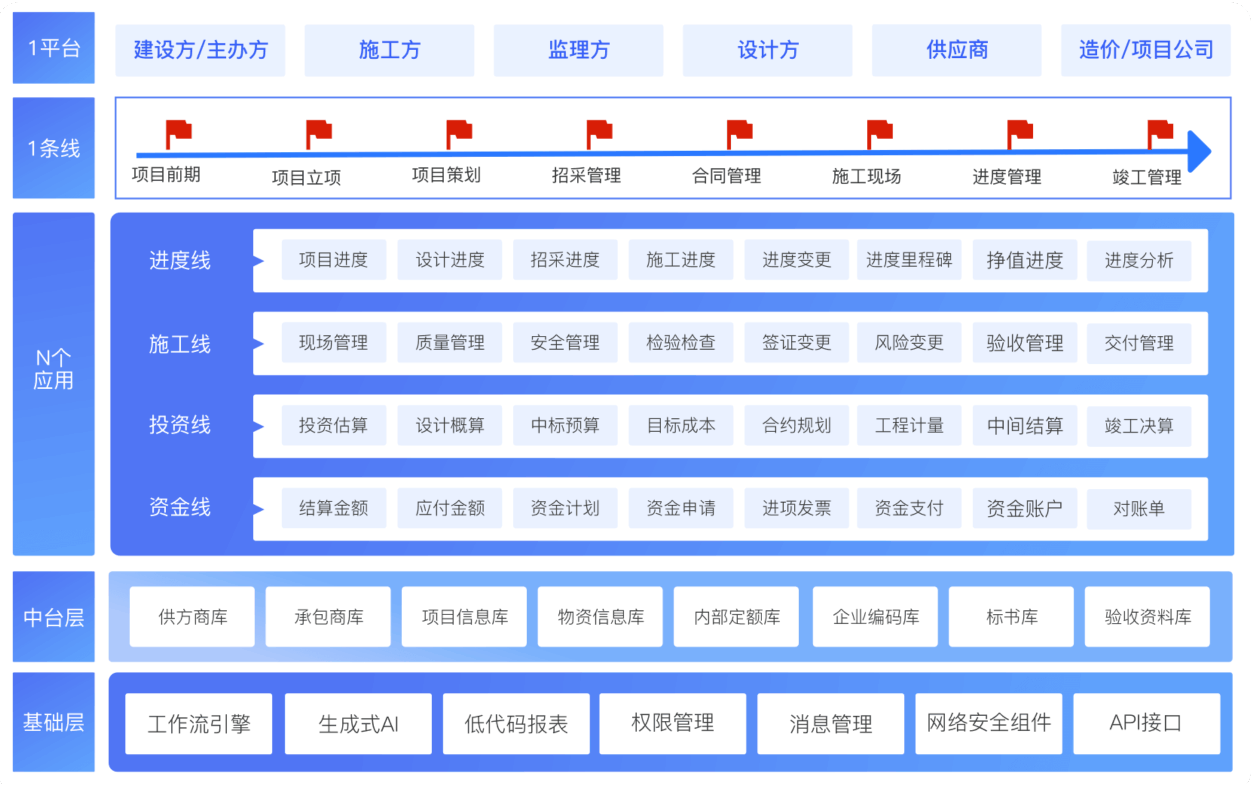 市政建设工程管理系统