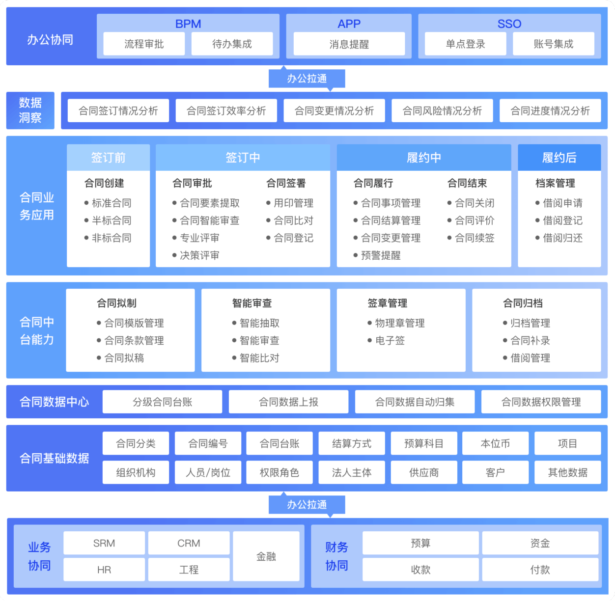 合同管理系统