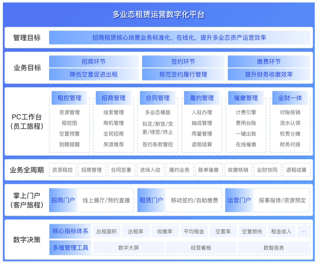金控租赁业务系统
