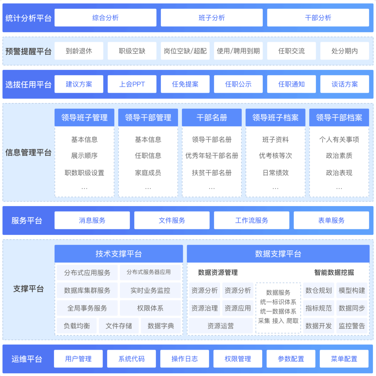 离退休干部服务管理系统