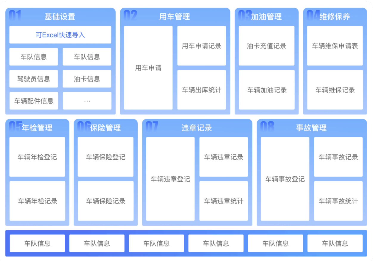 车辆管理系统