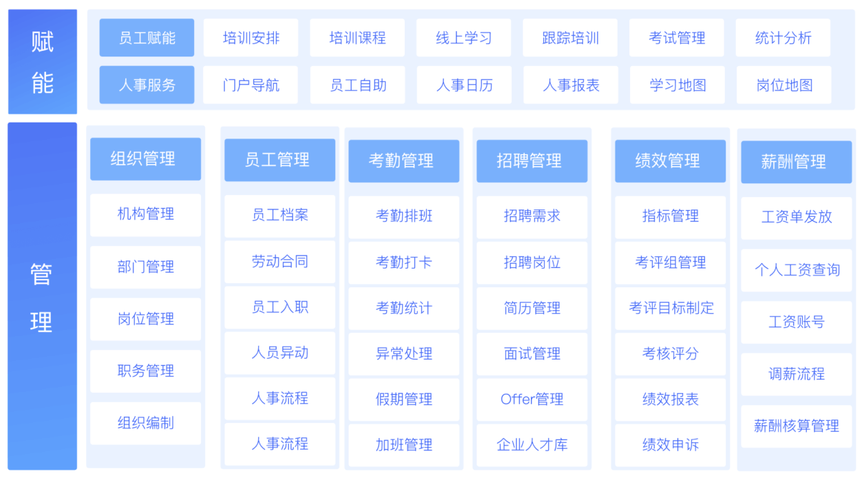 人事管理系统