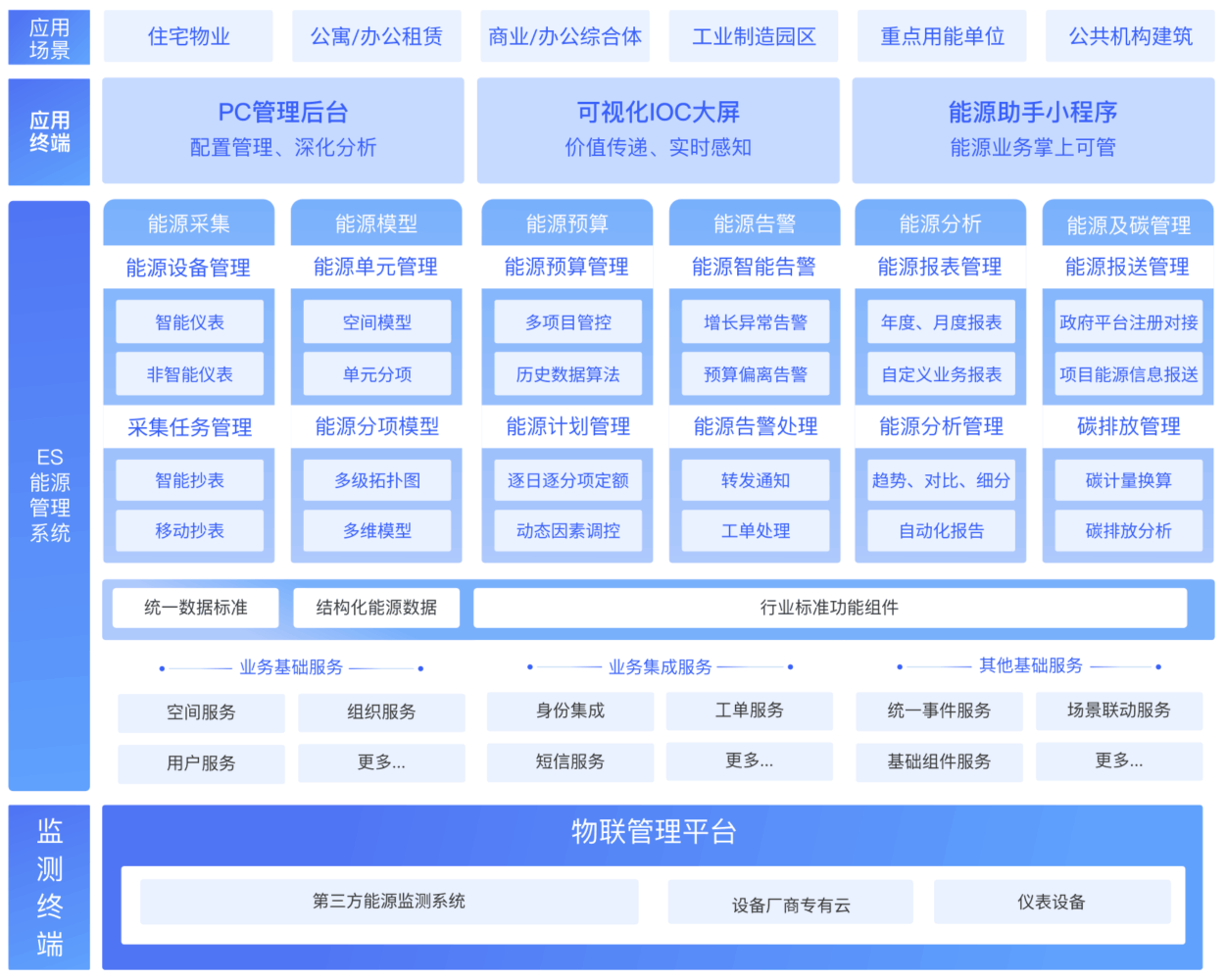 新能源一体化系统