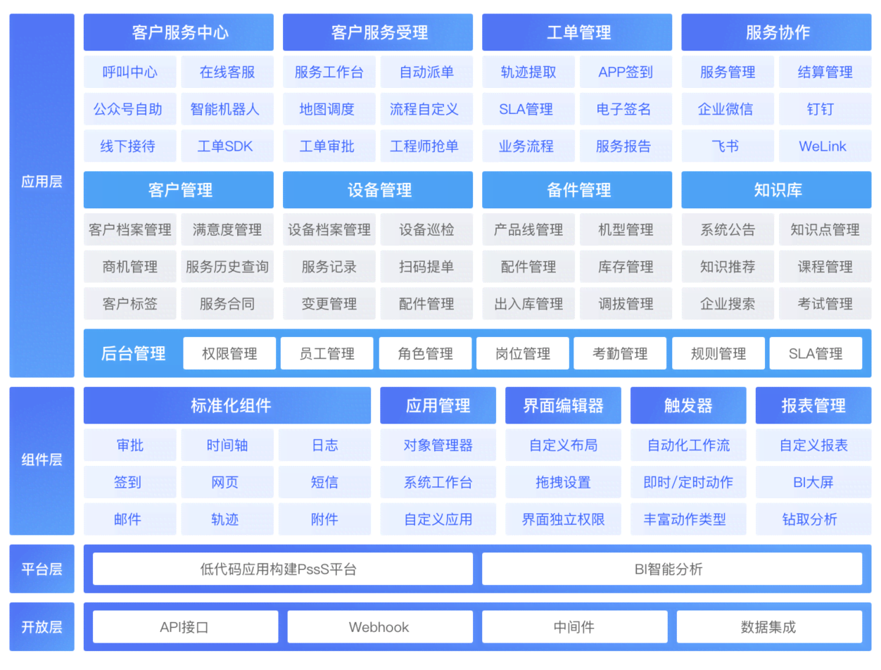 售后服务系统