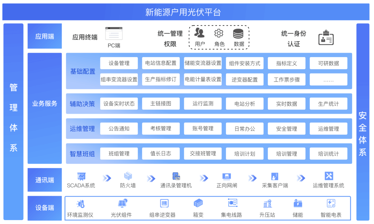 彊山新能源光伏平台