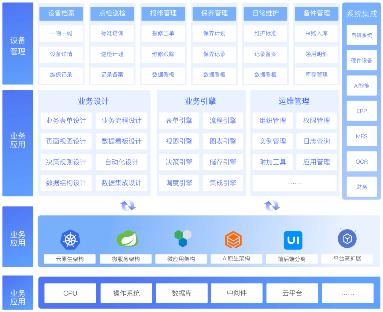 金扳手设备管理平台