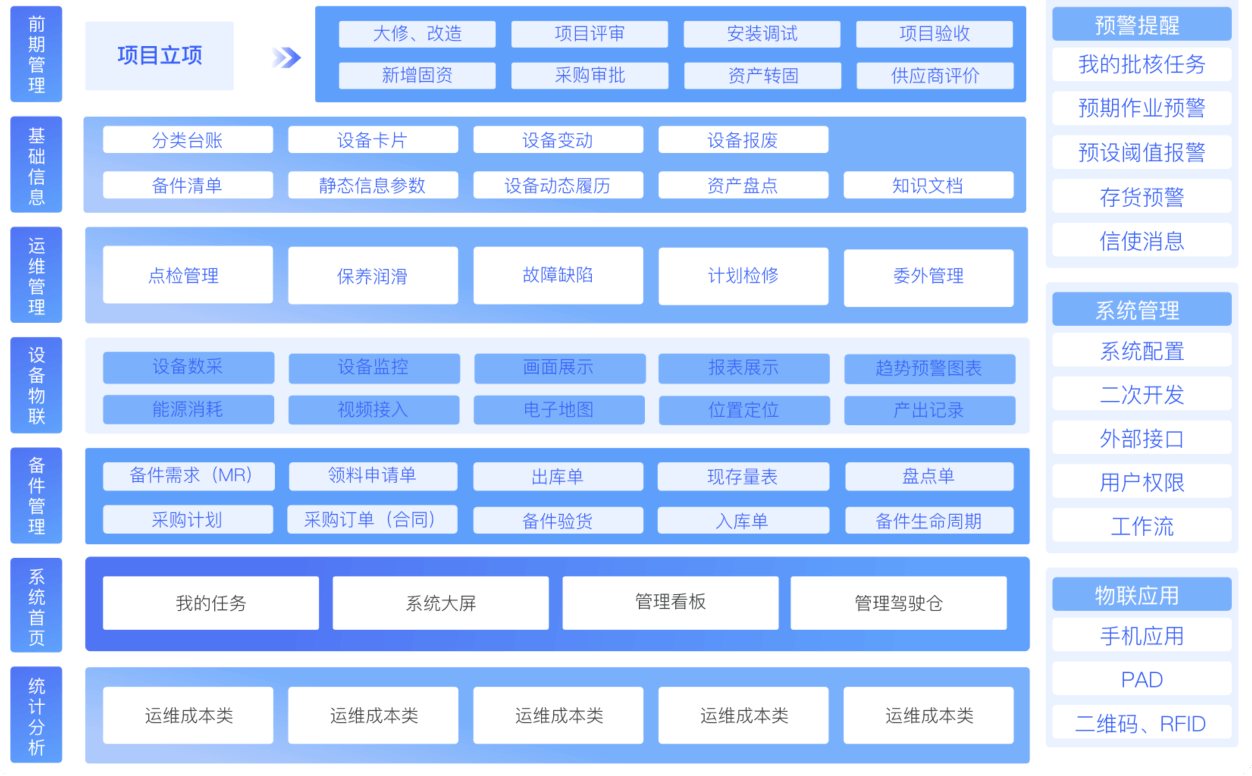 设备信息管理系统