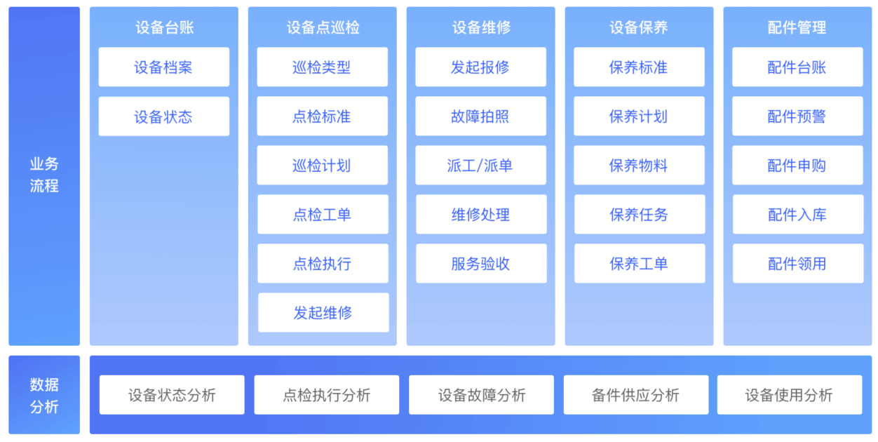 设备管理系统