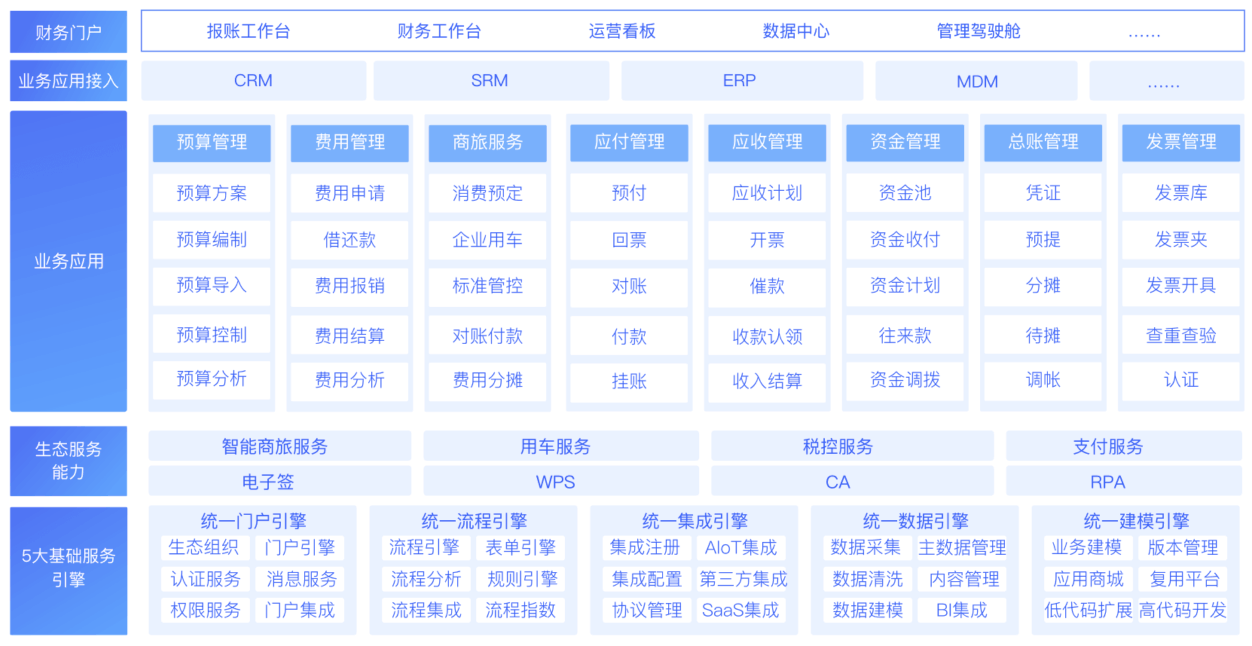 项目与财务管理系统