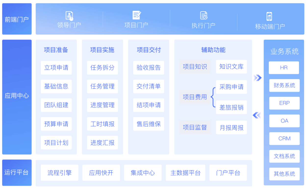 项目管理信息系统