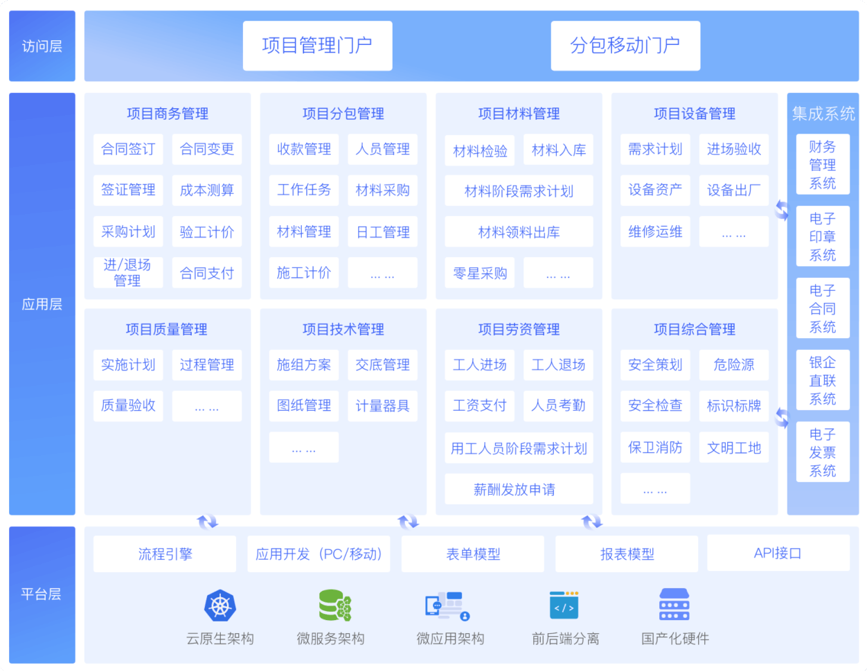 项目管理平台