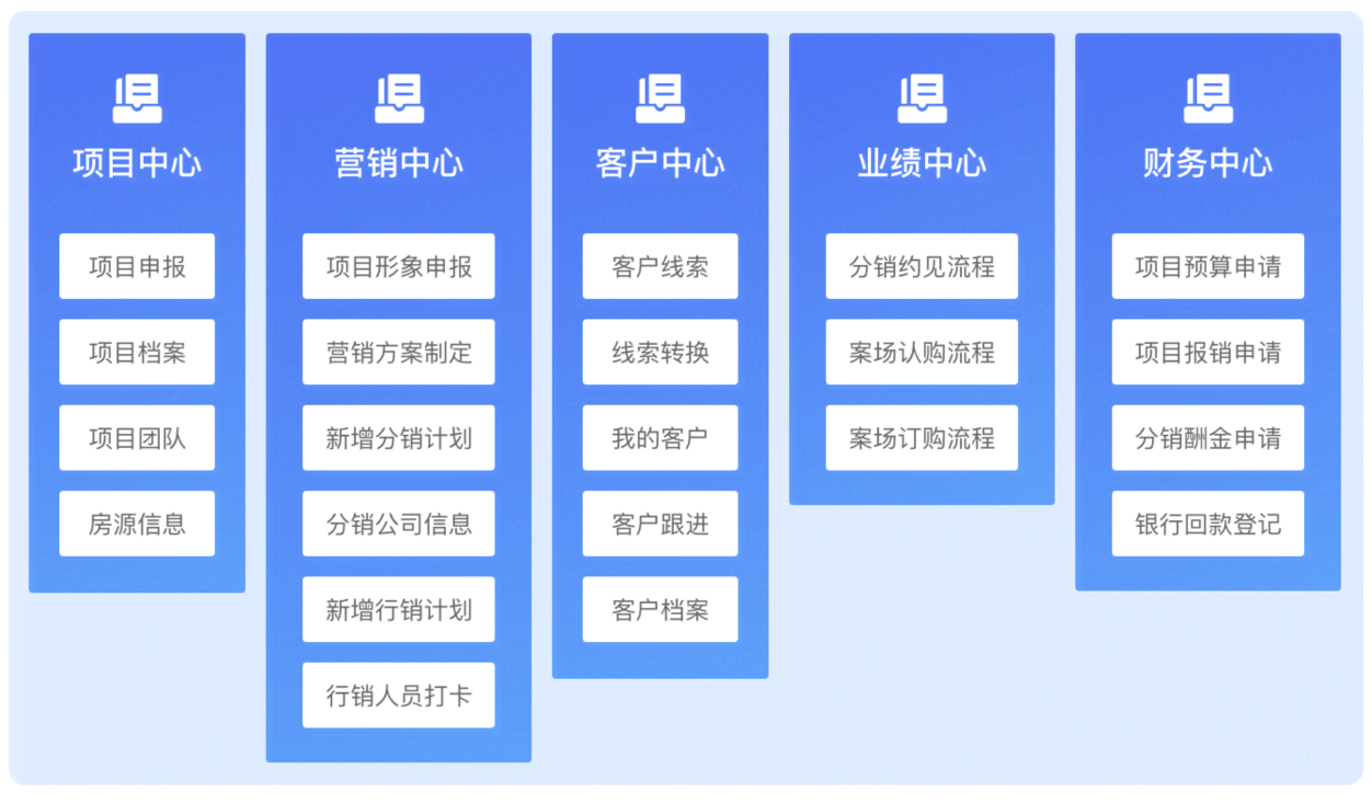 房地产管理