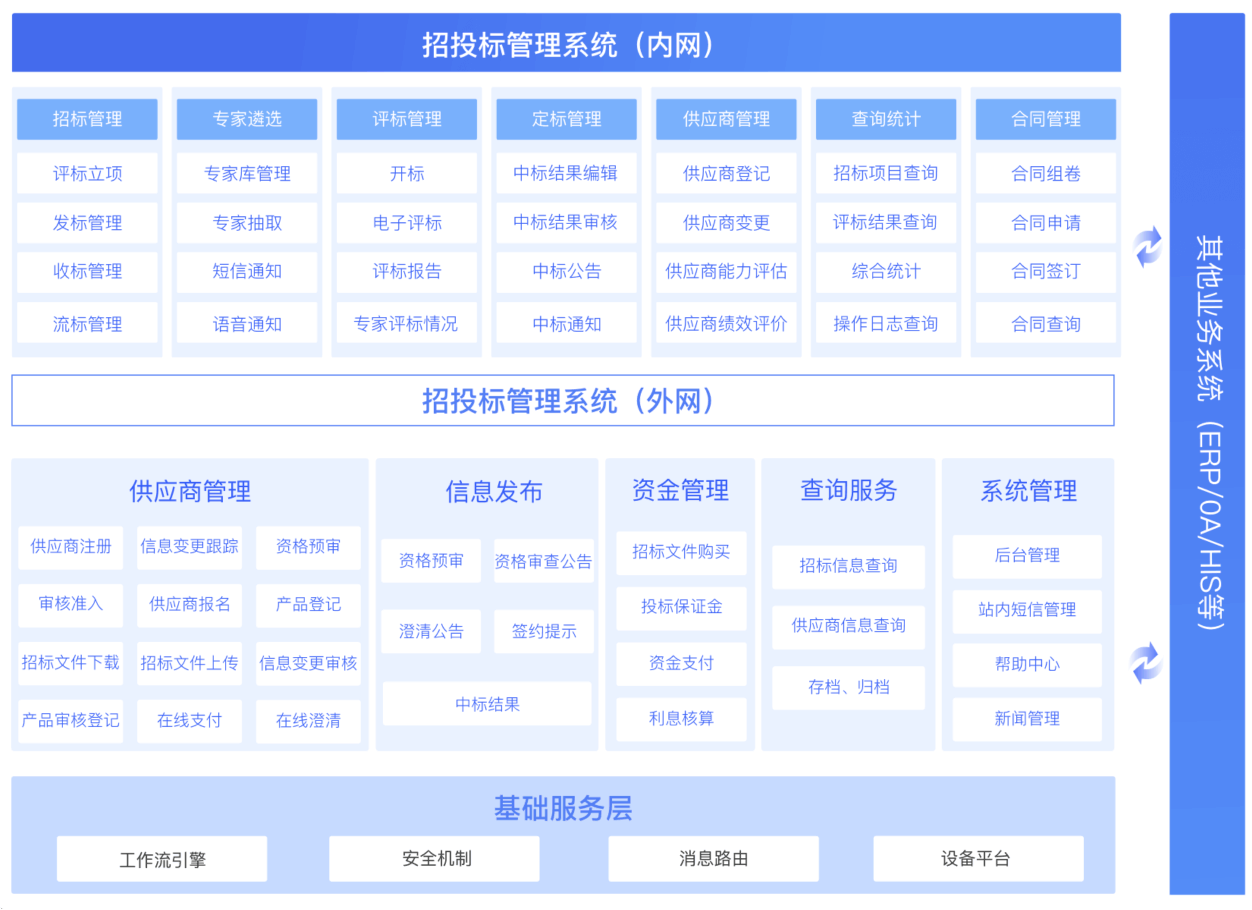 内部经营与招标平台