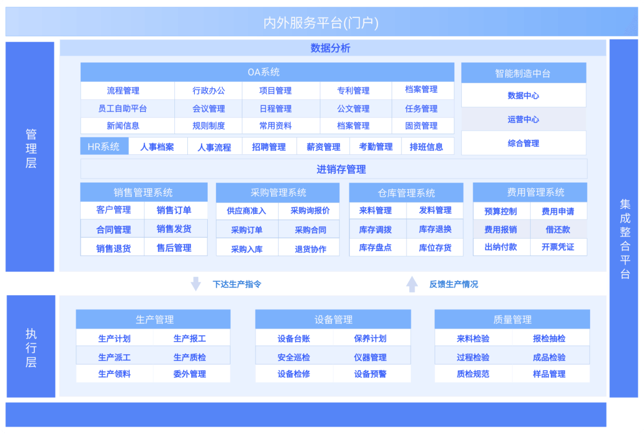 智慧OA协同办公系统