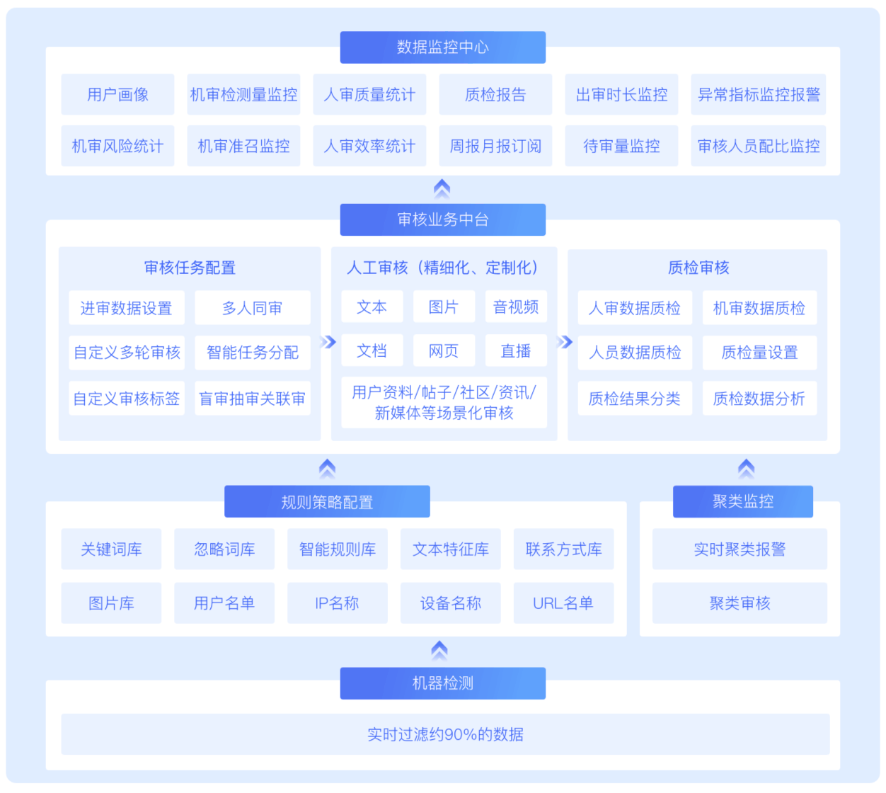 游艺设备内容审核系统