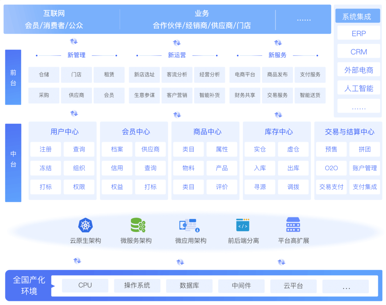 销售管理系统