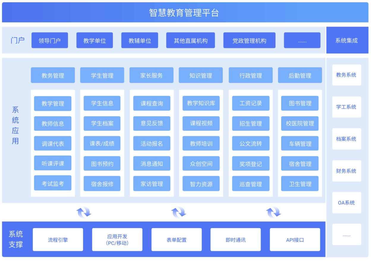 智慧管理信息系统