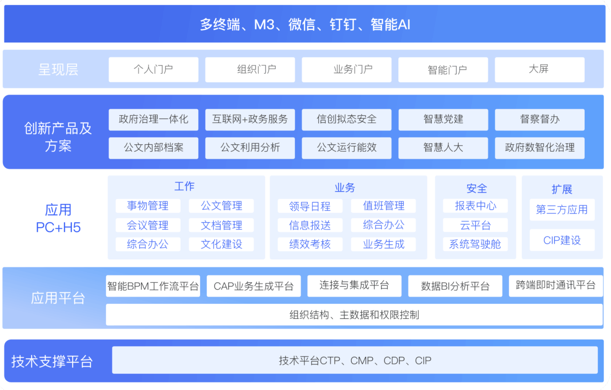 惠企政策服务平台